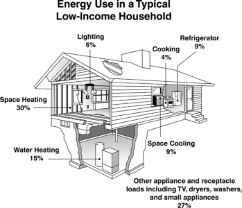 Energy Efficiency for the Home, Saving Money for All Image